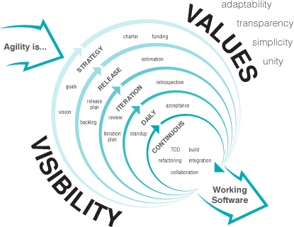 Values-Visibility